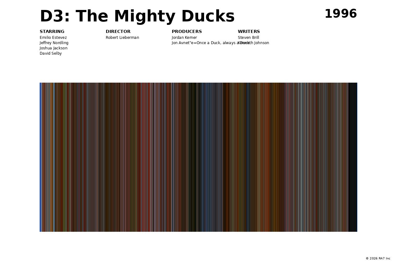 Poster preview for D3: The Mighty Ducks